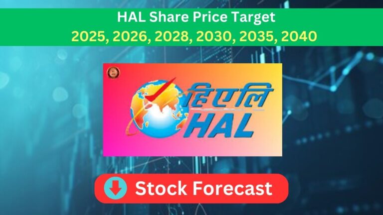 HAL Share Price Target 2025