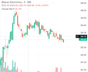 BEL share price target