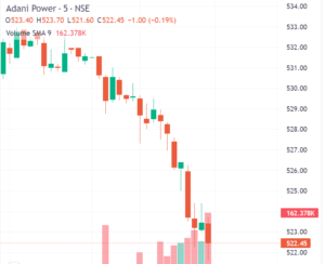 Adani power Share Price Target 2030