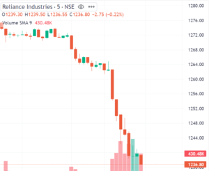 Reliance Share Price Target 2030