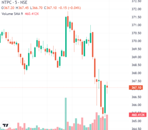 NTPC share price Target 2030