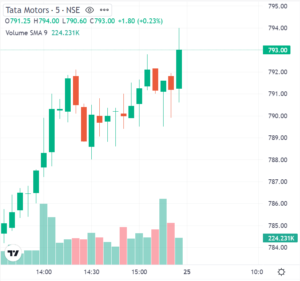 Tata Motors Share Price Target Tomorrow